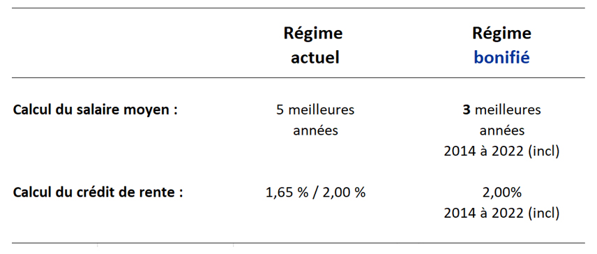 Rappel relatif à l’utilisation du surplus du nouveau volet | APPAVL