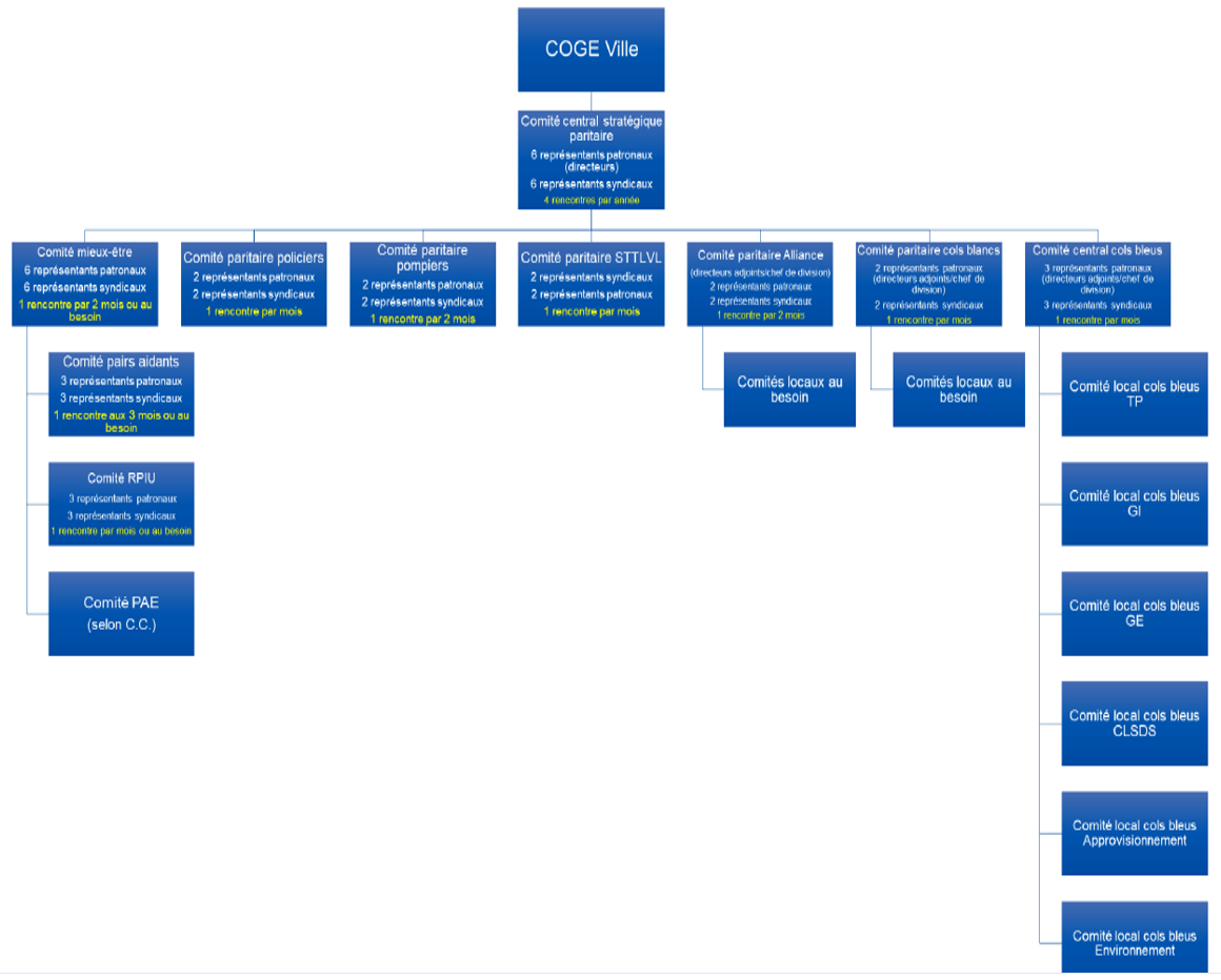 Organigramme | APPAVL